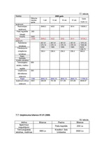 Biznesa plāns 'SIA "SpodrībaLv" - telpu uzkopšanas darbi', 18.