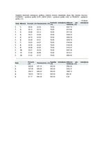 Biznesa plāns 'SIA "SpodrībaLv" - telpu uzkopšanas darbi', 22.