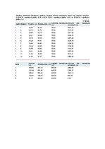 Biznesa plāns 'SIA "SpodrībaLv" - telpu uzkopšanas darbi', 23.