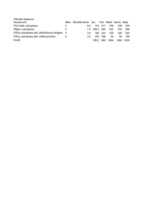 Biznesa plāns 'SIA "SpodrībaLv" - telpu uzkopšanas darbi', 24.