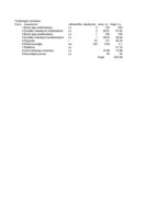 Biznesa plāns 'SIA "SpodrībaLv" - telpu uzkopšanas darbi', 26.