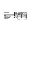 Biznesa plāns 'SIA "SpodrībaLv" - telpu uzkopšanas darbi', 33.