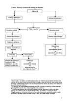 Referāts 'Astenopiju diferenciāldiagnostika', 3.
