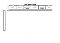 Prakses atskaite 'Prakses atskaite par kādu tranzītuzņēmumu', 13.