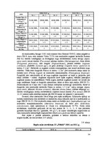 Diplomdarbs 'Ziemas rapša audzēšanas agroekonomiskais vērtējums zemnieku saimniecībā "Pīlādži', 34.