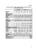 Diplomdarbs 'Ziemas rapša audzēšanas agroekonomiskais vērtējums zemnieku saimniecībā "Pīlādži', 45.