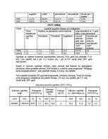 Referāts 'Latvijas un Lietuvas izglītības sistēmu salīdzināšana', 5.