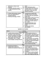 Referāts 'Latvijas un Lietuvas izglītības sistēmu salīdzināšana', 10.