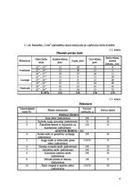 Biznesa plāns 'Restorāna "Cuba" tehnoloģiskais projekts', 6.