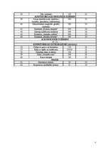 Biznesa plāns 'Restorāna "Cuba" tehnoloģiskais projekts', 8.