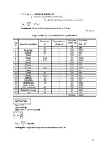 Biznesa plāns 'Restorāna "Cuba" tehnoloģiskais projekts', 10.