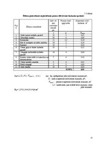 Biznesa plāns 'Restorāna "Cuba" tehnoloģiskais projekts', 18.