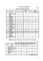 Biznesa plāns 'Restorāna "Cuba" tehnoloģiskais projekts', 20.