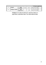 Biznesa plāns 'Restorāna "Cuba" tehnoloģiskais projekts', 22.