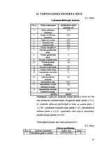 Biznesa plāns 'Restorāna "Cuba" tehnoloģiskais projekts', 30.