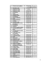 Biznesa plāns 'Restorāna "Cuba" tehnoloģiskais projekts', 31.