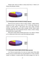 Diplomdarbs 'Saskarsmes veicināšana rotaļu darbībā vidējā pirmsskolas vecumā', 35.