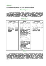 Konspekts 'Mobilie telefoni', 1.