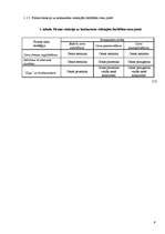 Referāts 'Preču cenu izmaiņas ietekmējošie faktori preču realizācijas posmā mazumtirdzniec', 9.