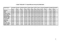 Referāts 'Preču cenu izmaiņas ietekmējošie faktori preču realizācijas posmā mazumtirdzniec', 19.