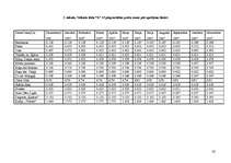 Referāts 'Preču cenu izmaiņas ietekmējošie faktori preču realizācijas posmā mazumtirdzniec', 20.