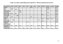 Referāts 'Preču cenu izmaiņas ietekmējošie faktori preču realizācijas posmā mazumtirdzniec', 24.