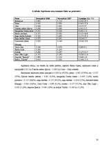 Referāts 'Preču cenu izmaiņas ietekmējošie faktori preču realizācijas posmā mazumtirdzniec', 26.