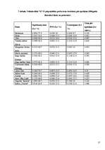 Referāts 'Preču cenu izmaiņas ietekmējošie faktori preču realizācijas posmā mazumtirdzniec', 27.