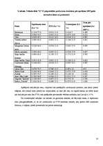 Referāts 'Preču cenu izmaiņas ietekmējošie faktori preču realizācijas posmā mazumtirdzniec', 28.