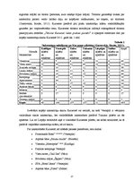 Referāts 'Kuldīgas un Kurzemes atpazīstamība ārvalstu tūristu vidū', 17.