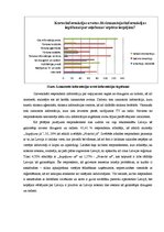 Referāts 'Kuldīgas un Kurzemes atpazīstamība ārvalstu tūristu vidū', 36.