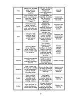 Referāts 'Pedagoģiskā audzināšana un tās veidi', 29.