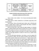 Referāts 'Pedagoģiskā audzināšana un tās veidi', 30.