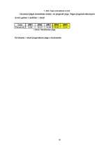 Referāts 'A/s “Hansabanka” komerciālais raksturojums', 16.