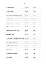 Diplomdarbs 'SIA "Andrs" darbības analīze un attīstības iespējas sporta un tūrisma preču tird', 59.