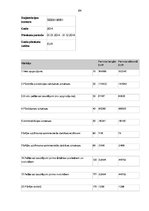 Diplomdarbs 'SIA "Andrs" darbības analīze un attīstības iespējas sporta un tūrisma preču tird', 64.