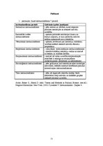 Referāts 'Institucionālisms kā politikas pētniecības metode un tā atspoguļojums Dž.F.Kenna', 13.