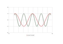 Konspekts 'Kosīnusa atkarība no vērtībām', 2.