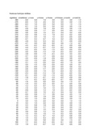 Konspekts 'Kosīnusa atkarība no vērtībām', 8.