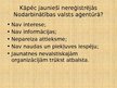 Prezentācija 'Jauniešu nodarbinātības problēmas analīze', 6.