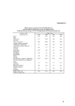 Referāts 'Zāles lopbarības ražošanas tehnoloģijas un ekonomiskā efektivitāte', 23.