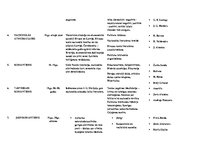 Konspekts 'Literatūras attīstība', 2.