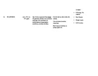 Konspekts 'Literatūras attīstība', 4.