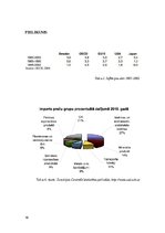 Referāts 'Zviedrijas ekonomika 1995.-2013.gadā un attiecības ar Baltijas valstīm', 16.