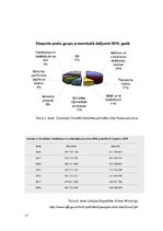 Referāts 'Zviedrijas ekonomika 1995.-2013.gadā un attiecības ar Baltijas valstīm', 17.