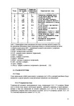 Konspekts 'Материаловедение', 31.