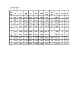 Konspekts 'Trīslocīklu arkas aprēķins', 10.