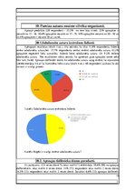 Referāts 'Pareiza uztura nozīme cilvēka organismam', 15.