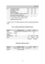 Referāts 'Brīvās ekonomiskās zonas Latvijā', 25.