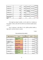 Referāts 'Kravas pareiza izvietošana kuģī', 8.
